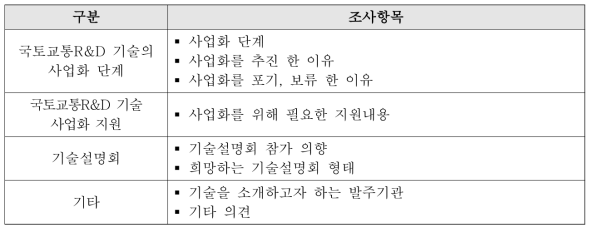 사업화 현황 조사 내용