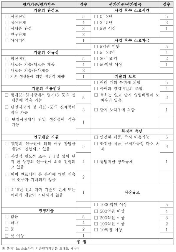 우수기술 평가항목