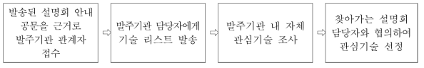 ‘찾아가는 설명회’ 선정방법