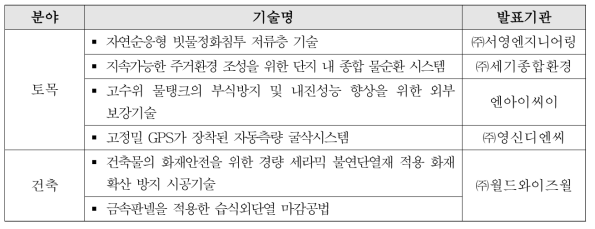 ‘한국토지주택공사 찾아가는 설명회’ 발표기술