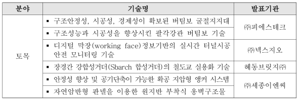 ‘한국철도시설관리공단 찾아가는 설명회’ 발표기술