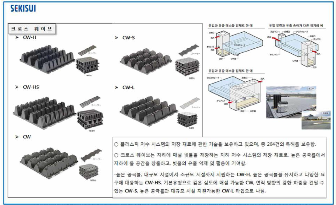 일본 세키스이사 제품특성 및 특허조사자료