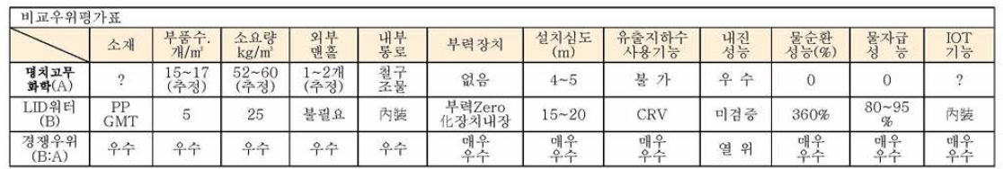 일본 며치고무화학그룹과 당사기술 및 성능비교 우위표