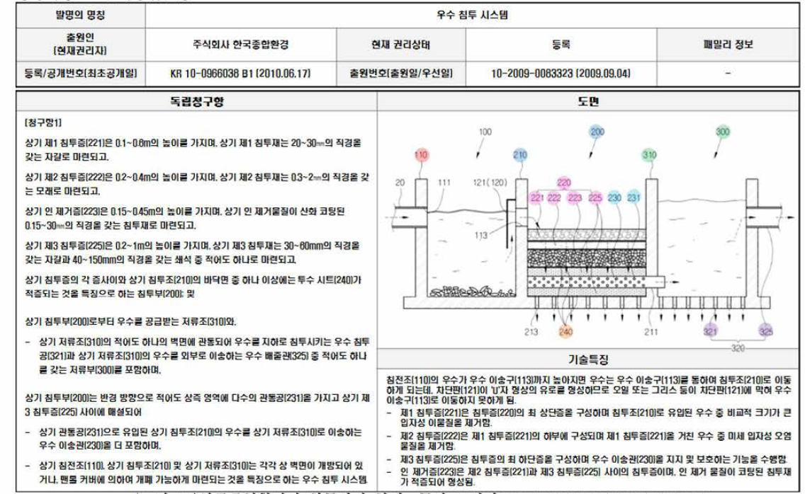 한국종합환경의 침투시설 형태, 특허 조사자료