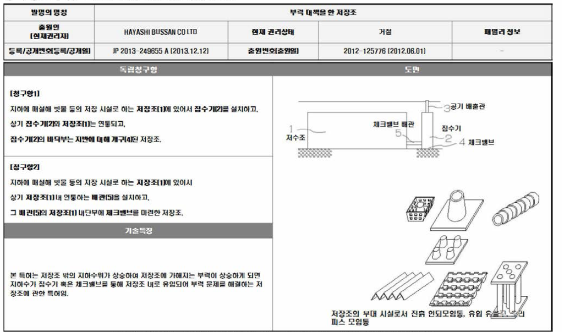 일본 하야시 부산사의 부력저감기술의 형태특허 조사자료