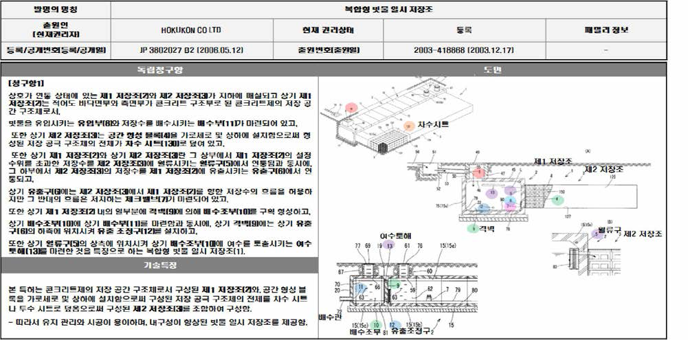 일본 H0KUK0N사의 부력저감기술의 형태 특허 조사자료