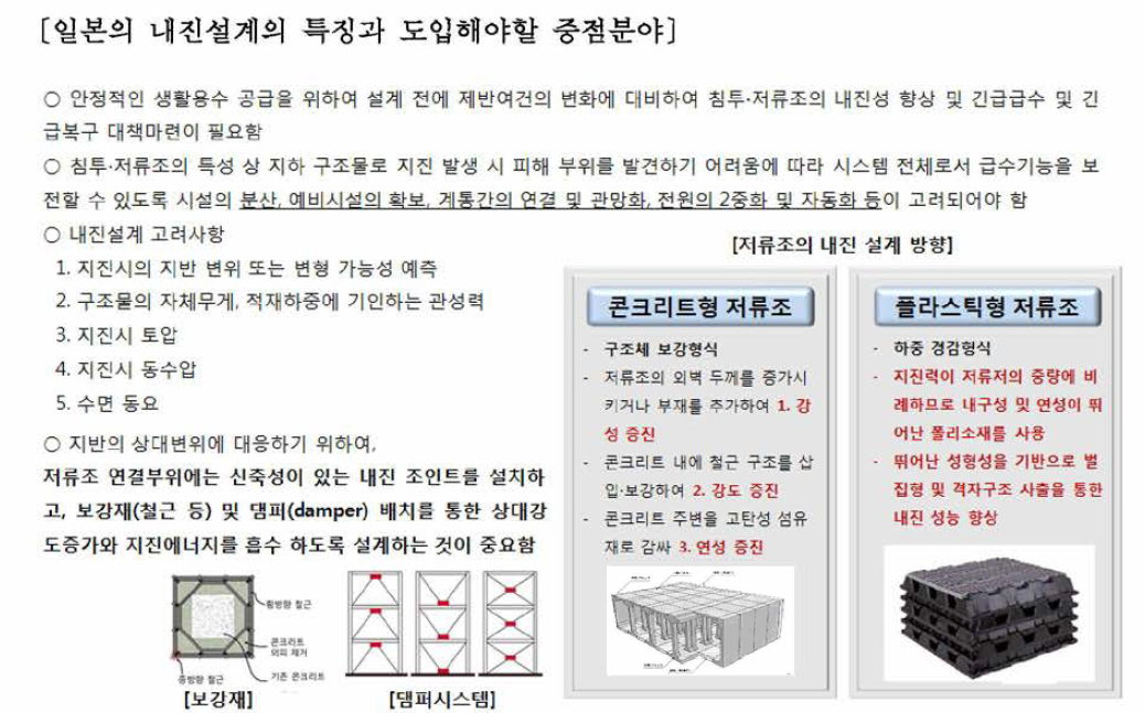 일본의 내진성능의 기존 RC와 PWS의 특허를 중심으로 자료조사