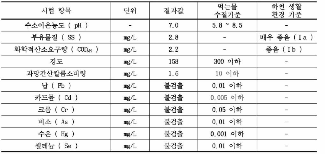 수질검사