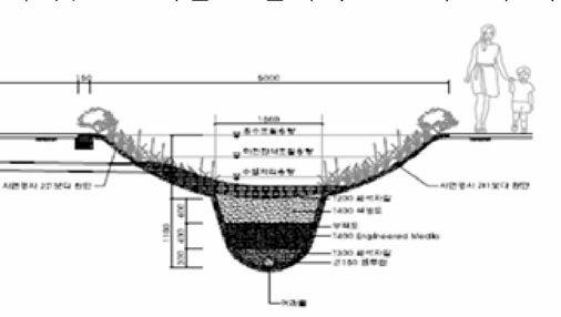 식생수로와 침투관,침투통조합형 시설