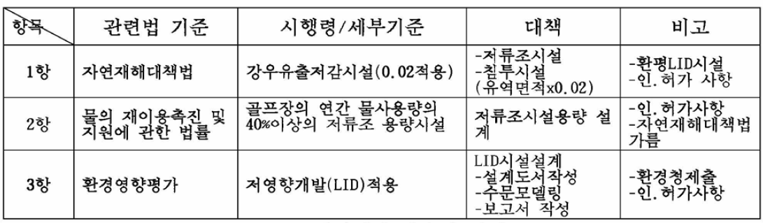 관련법률 적용과 대책