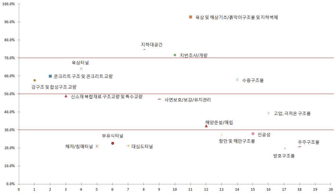 한국의 특허기술경쟁력 분석 결과