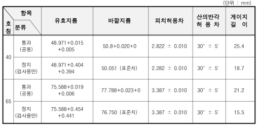 나사측정용 플러그 게이지