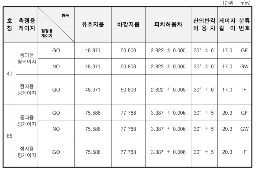 나사측정용 링게이지 점검용 플러그게이지