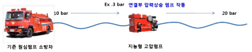 연결부 압력상승 펌프 알고리즘