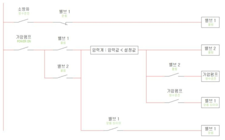 구동 로직 다이아그램 2