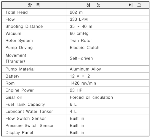 펌프시스템의 성능