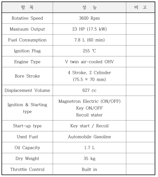 Vanguard 사 엔진 Data