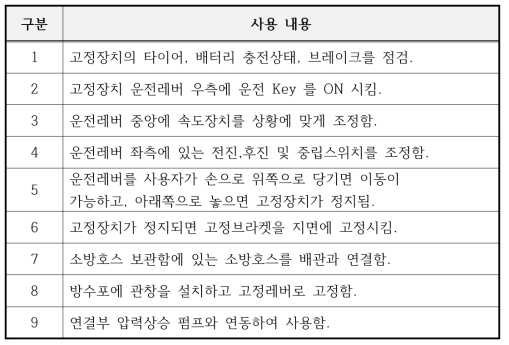 고정장치의 사용 방법