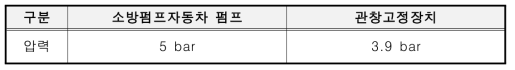 Case 1의 압력 측정