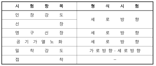 고무내장호스 1본당 고무 시험