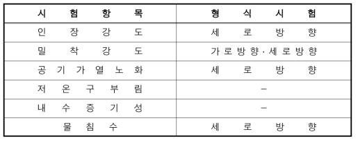 고무내장호스 1본당 합성수지 시험