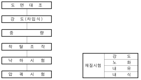 고무내장호스 연결금속구