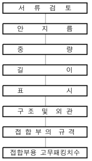 소방용 릴호스 형상 및 구조검사