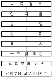 소방용 릴호스 기능시험