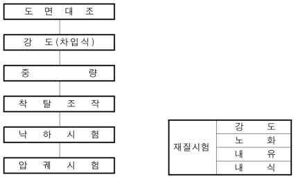 소방용 릴호스 연결금속구