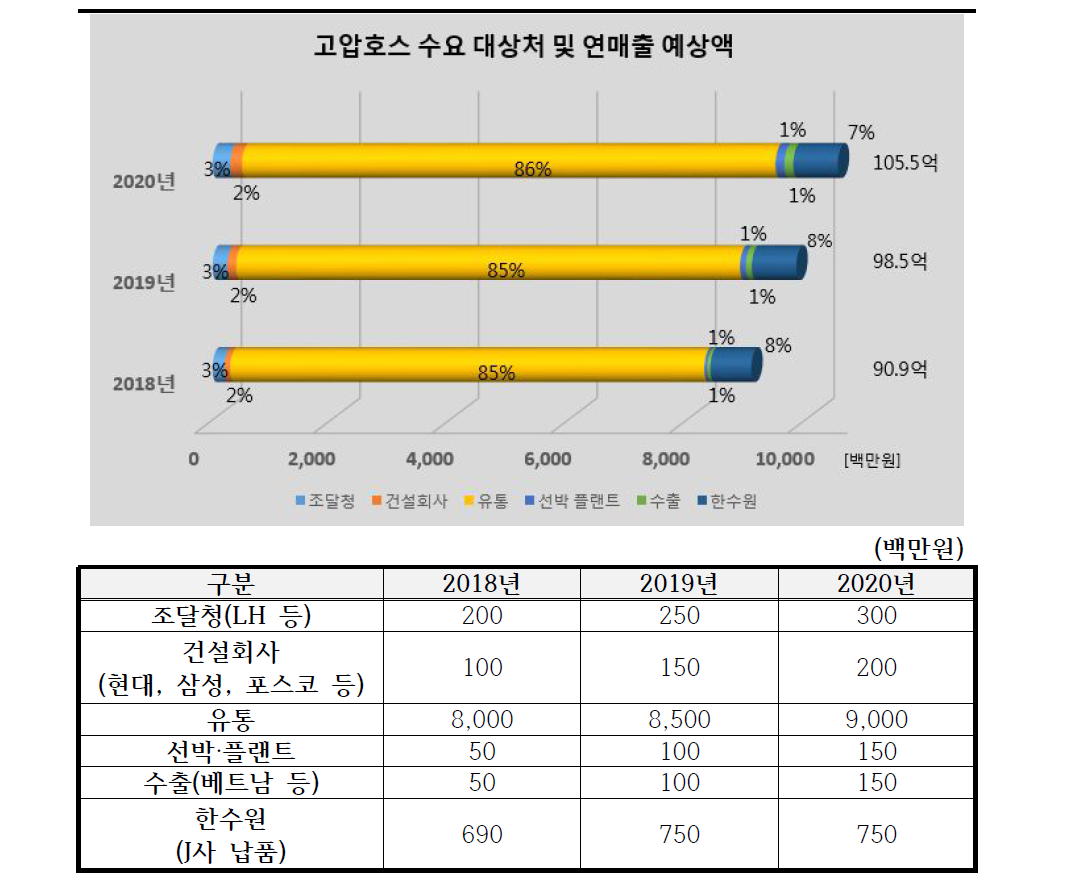 고정장치의 사용 방법