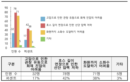 선단압력의 문제점