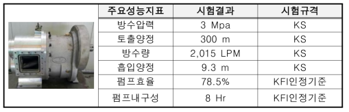 초고압 펌프 사양