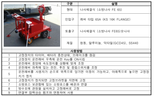 관창 고정장치 사양 및 사용 방법