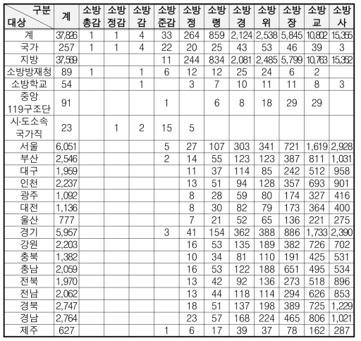 총괄(정원)