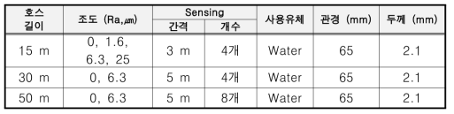 시뮬레이션 조건