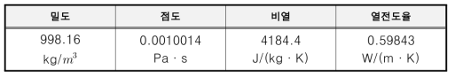 사용유체 물성치