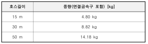 호스 길이별 중량