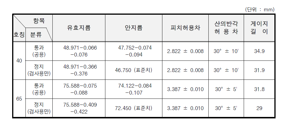 나사측정용 링게이지