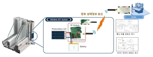 태양광Cell, 배터리, PV DC-DC Converter 전력자립 회로 구성안