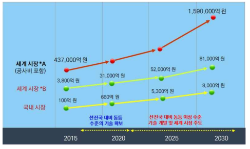 스마트창호 시장 분석