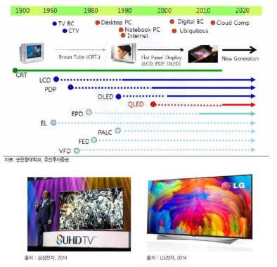 디스플레이의 발전방향 및 현재 상용되고 있는 QD 시트 탑재 디스플레이