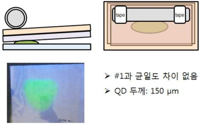 추가 필름으로 상판 보호