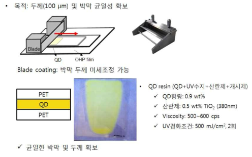 blade 코팅을 이용한 QD 박막 형성