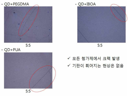 첨가제 첨가에 따른 QD/배리어 필름의 현미경 사진 1