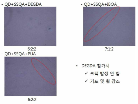 첨가제 첨가에 따른 QD/배리어 필름의 현미경 사진 3