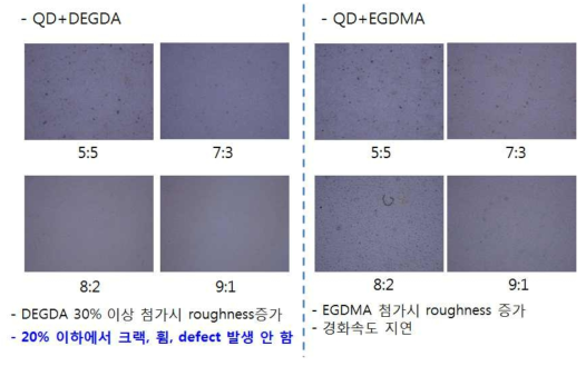 첨가제 첨가에 따른 QD/배리어 필름의 현미경 사진 4
