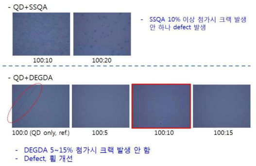 첨가제 첨가에 따른 QD/배리어 필름의 현미경 사진 5