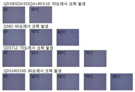 첨가제 조성 따른 QD/배리어 필름의 내열성 테스트 후 현미경 사진