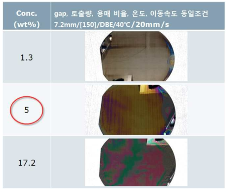 PHPS 농도에 따른 slot-die 코팅 사진