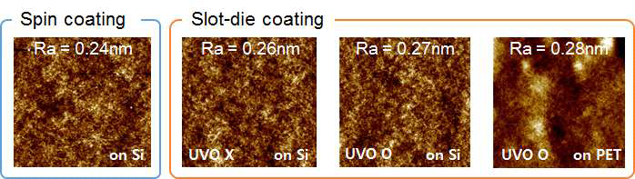 코팅 및 표면처리 조건에 따른 PHPS 박막의 표면조도